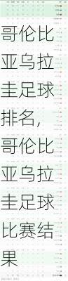 哥伦比亚乌拉圭足球排名,哥伦比亚乌拉圭足球比赛结果