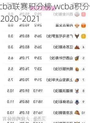 wcba联赛积分榜,wcba积分榜2020-2021