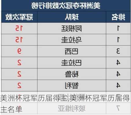 美洲杯冠军历届得主,美洲杯冠军历届得主名单