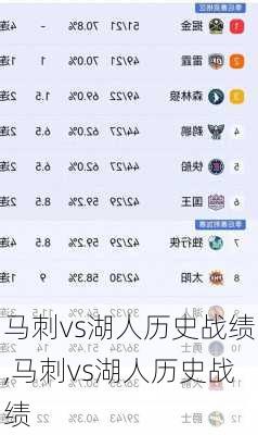马刺vs湖人历史战绩,马刺vs湖人历史战绩