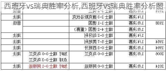 西班牙vs瑞典胜率分析,西班牙vs瑞典胜率分析图