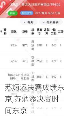苏炳添决赛成绩东京,苏炳添决赛时间东京