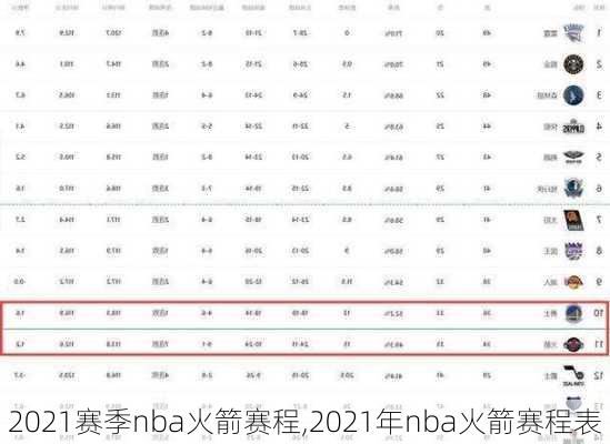 2021赛季nba火箭赛程,2021年nba火箭赛程表