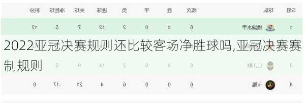 2022亚冠决赛规则还比较客场净胜球吗,亚冠决赛赛制规则
