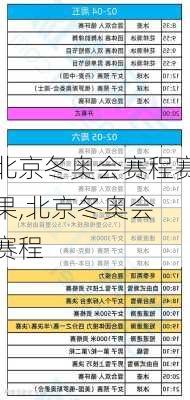 北京冬奥会赛程赛果,北京冬奥会 赛程