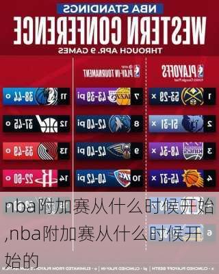 nba附加赛从什么时候开始,nba附加赛从什么时候开始的