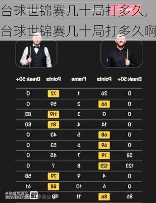 台球世锦赛几十局打多久,台球世锦赛几十局打多久啊