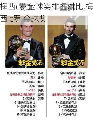 梅西c罗金球奖排名对比,梅西 c罗 金球奖