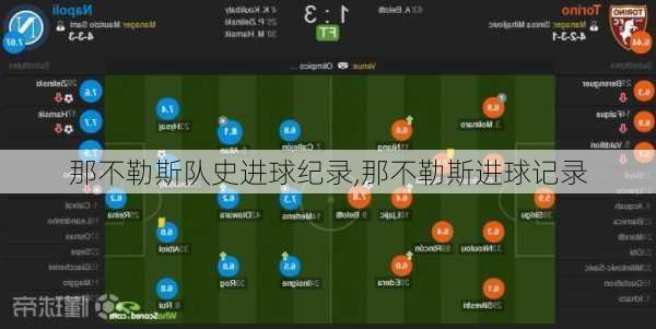 那不勒斯队史进球纪录,那不勒斯进球记录
