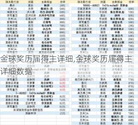 金球奖历届得主详细,金球奖历届得主详细数据