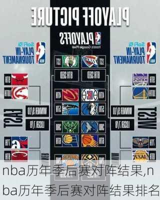 nba历年季后赛对阵结果,nba历年季后赛对阵结果排名