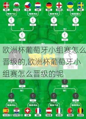欧洲杯葡萄牙小组赛怎么晋级的,欧洲杯葡萄牙小组赛怎么晋级的呢