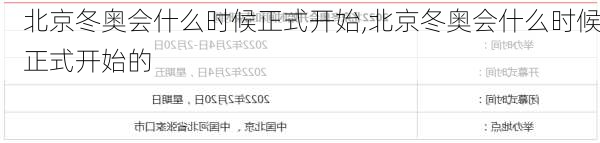 北京冬奥会什么时候正式开始,北京冬奥会什么时候正式开始的