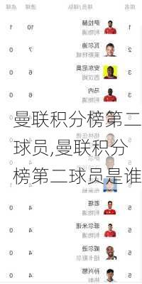 曼联积分榜第二球员,曼联积分榜第二球员是谁