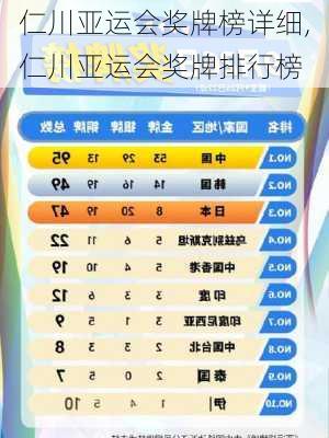 仁川亚运会奖牌榜详细,仁川亚运会奖牌排行榜
