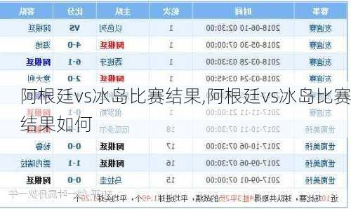 阿根廷vs冰岛比赛结果,阿根廷vs冰岛比赛结果如何