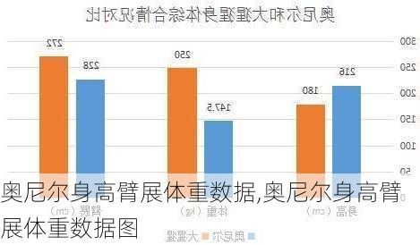 奥尼尔身高臂展体重数据,奥尼尔身高臂展体重数据图
