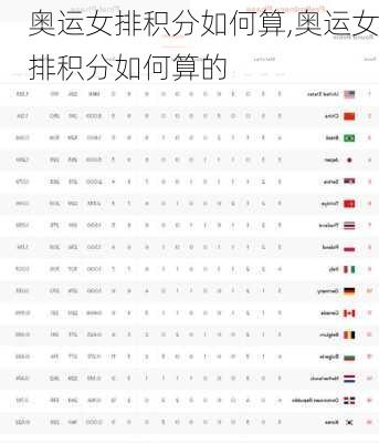 奥运女排积分如何算,奥运女排积分如何算的