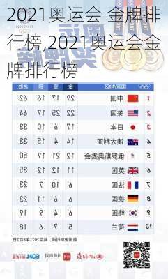 2021奥运会 金牌排行榜,2021奥运会金牌排行榜