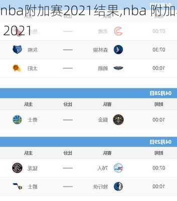 nba附加赛2021结果,nba 附加赛 2021