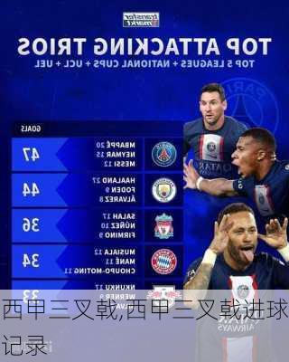 西甲三叉戟,西甲三叉戟进球记录