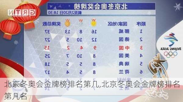 北京冬奥会金牌榜排名第几,北京冬奥会金牌榜排名第几名