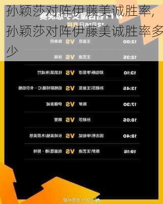 孙颖莎对阵伊藤美诚胜率,孙颖莎对阵伊藤美诚胜率多少