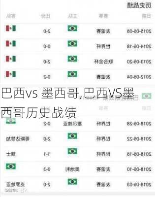 巴西vs 墨西哥,巴西VS墨西哥历史战绩