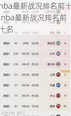 nba最新战况排名前十,nba最新战况排名前十名