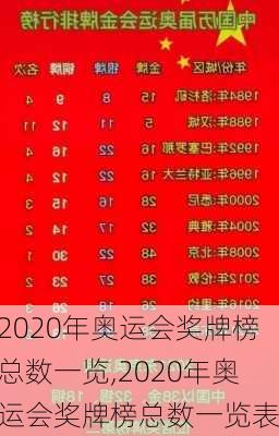 2020年奥运会奖牌榜总数一览,2020年奥运会奖牌榜总数一览表