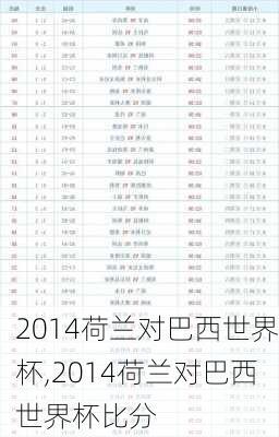 2014荷兰对巴西世界杯,2014荷兰对巴西世界杯比分