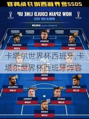 卡塔尔世界杯西班牙,卡塔尔世界杯西班牙阵容