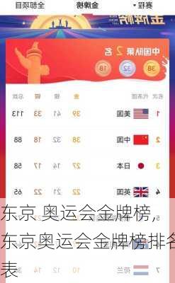 东京 奥运会金牌榜,东京奥运会金牌榜排名表