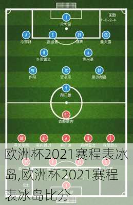 欧洲杯2021赛程表冰岛,欧洲杯2021赛程表冰岛比分