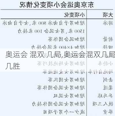 奥运会 混双 几局,奥运会混双几局几胜