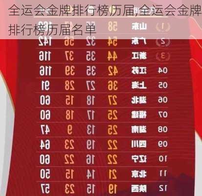 全运会金牌排行榜历届,全运会金牌排行榜历届名单