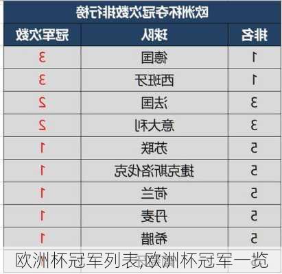 欧洲杯冠军列表,欧洲杯冠军一览