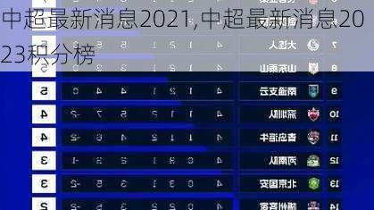 中超最新消息2021,中超最新消息2023积分榜