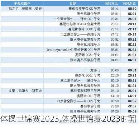 体操世锦赛2023,体操世锦赛2023时间