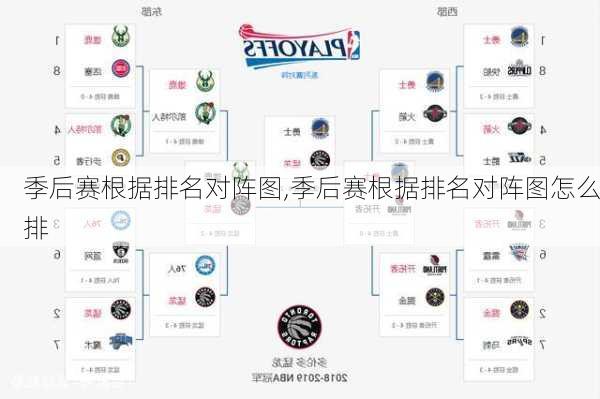 季后赛根据排名对阵图,季后赛根据排名对阵图怎么排