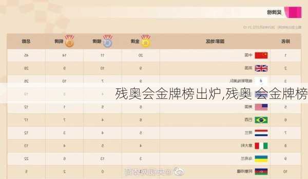 残奥会金牌榜出炉,残奥 会金牌榜