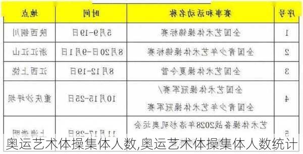 奥运艺术体操集体人数,奥运艺术体操集体人数统计