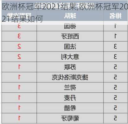 欧洲杯冠军2021结果,欧洲杯冠军2021结果如何
