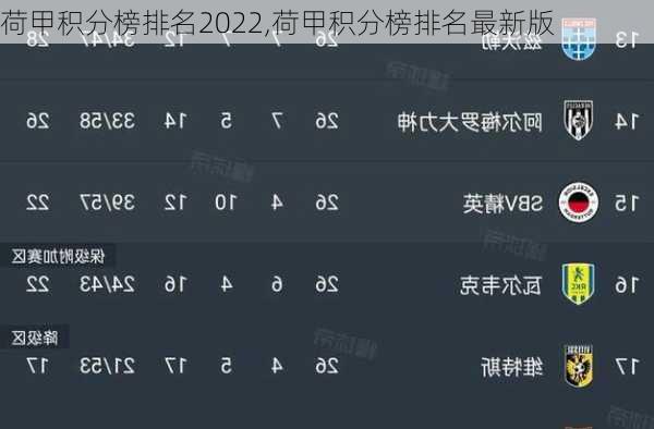 荷甲积分榜排名2022,荷甲积分榜排名最新版