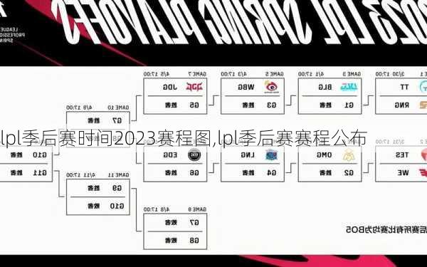 lpl季后赛时间2023赛程图,lpl季后赛赛程公布