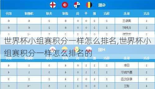 世界杯小组赛积分一样怎么排名,世界杯小组赛积分一样怎么排名的