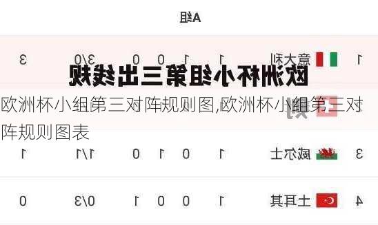 欧洲杯小组第三对阵规则图,欧洲杯小组第三对阵规则图表