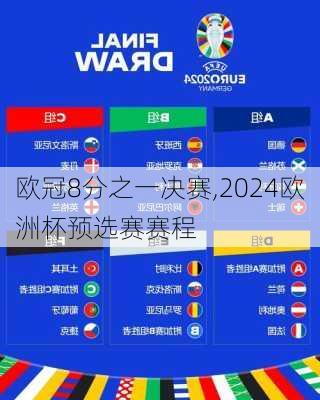欧冠8分之一决赛,2024欧洲杯预选赛赛程