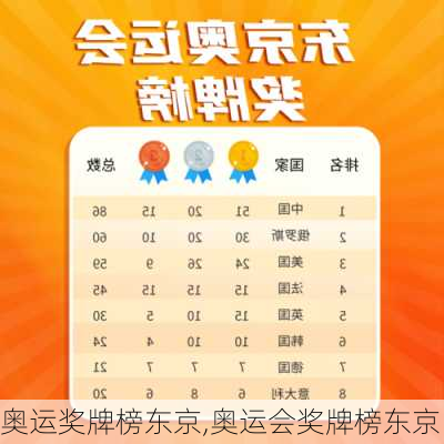 奥运奖牌榜东京,奥运会奖牌榜东京