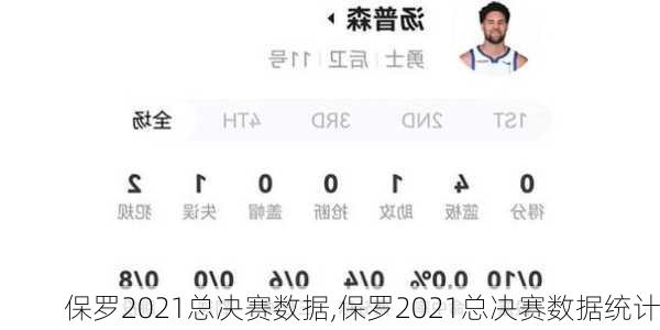 保罗2021总决赛数据,保罗2021总决赛数据统计